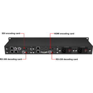 Kiloview Cradle series RU01 4Channel rackmount - Bilde 2