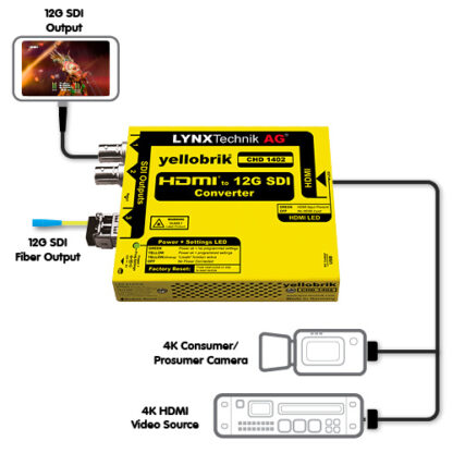 Lynx CHD 1402