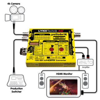Lynx CDH 1411 Converter - Bilde 2