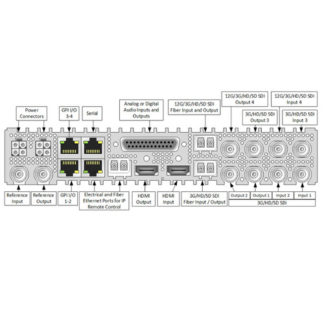 Lynx GMPT BIDI Transport Solution - Bilde 4