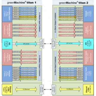 Lynx GMPT BIDI Transport Solution - Bilde 5