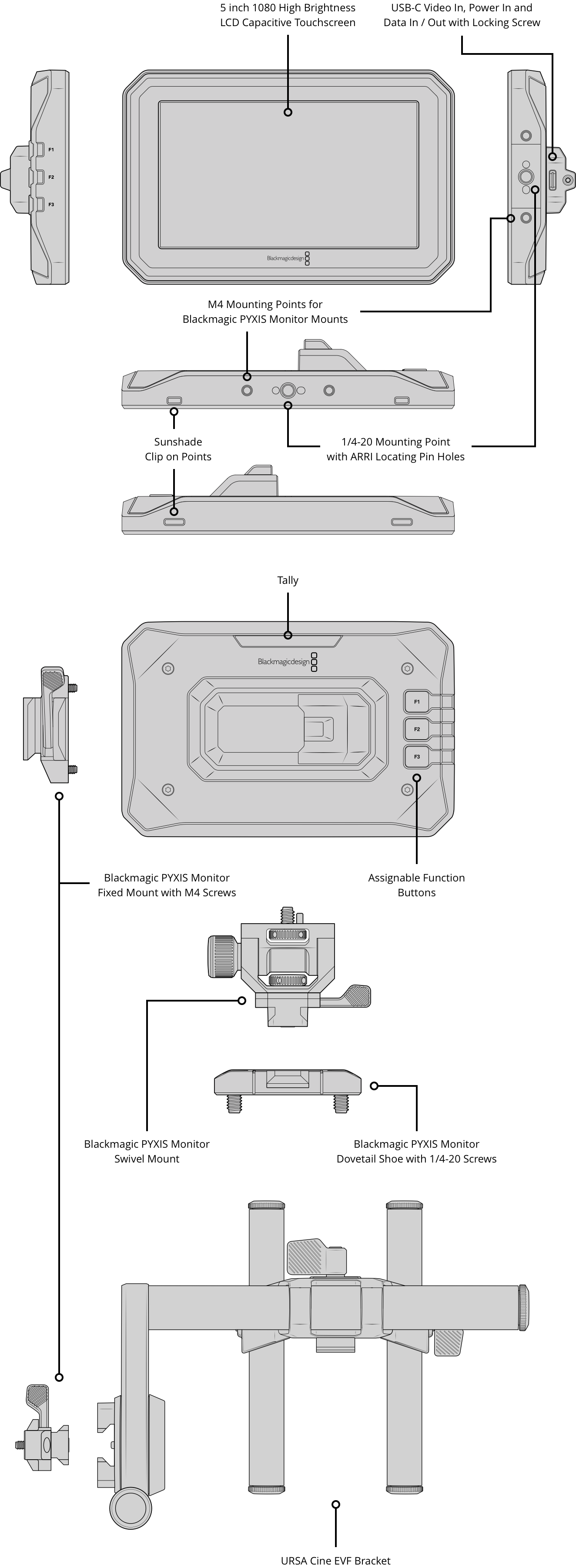 Blackmagic PYXIS Monitor EVF Kit - Bilde 2