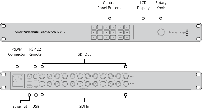 Blackmagic Design Smart Videohub CleanSwitch 12x12 - Bilde 2
